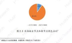 tpWallet地址使用指南：如何