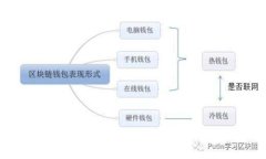 tpWallet一年挣多少？揭秘其