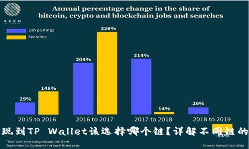 欧易提现到TP Wallet该选择哪个链？详解不同链的优劣势