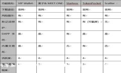 2019年加密货币市值分析：