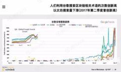 全球加密货币最多的国家