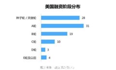 加密货币网络直播：如何