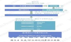 国家首个加密货币：机遇