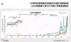 全面深入的加密货币知识
