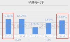 亚太地区加密货币市场的