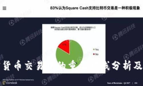 加密货币交易中的重要均线分析及应用