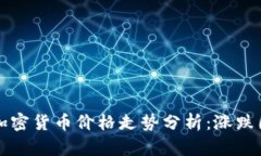 tpWallet中的加密货币价格走