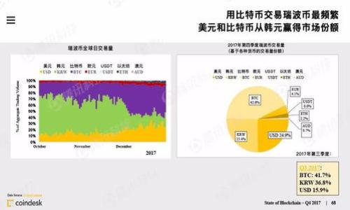 ## 加密货币的英文作文

### Title: Understanding Cryptocurrencies: A New Era of Digital Finance

In the last decade, the world has witnessed a revolutionary shift in the financial landscape brought about by cryptocurrencies. These digital currencies, which utilize cryptography for security, have changed the way individuals and institutions view money, investment, and transactions. Bitcoin, the first and most well-known cryptocurrency, emerged in 2009, laying the groundwork for hundreds of other cryptocurrencies and igniting a vibrant market that challenges traditional financial systems. 

### What is Cryptocurrency?

Cryptocurrency is a form of digital or virtual currency that employs cryptography for security. Unlike traditional currencies issued by governments (also known as fiat currencies), cryptocurrencies operate on decentralized networks based on blockchain technology. A blockchain is a distributed ledger that records all transactions across a network of computers, making it virtually tamper-proof and secure.

The most prominent feature of cryptocurrencies is their decentralized nature, which means they are not controlled by any central authority, such as a bank or government. This decentralization offers several advantages, including reduced transaction costs, increased privacy, and greater accessibility for individuals who may not have access to traditional banking services.

### The Rise of Bitcoin and Other Altcoins

Bitcoin's creation marked a significant turning point in financial history. Introduced by an individual or group of individuals using the pseudonym Satoshi Nakamoto, Bitcoin aimed to create a peer-to-peer electronic cash system that would allow online payments to be sent directly from one party to another without going through financial institutions.

Following Bitcoin's success, thousands of alternative cryptocurrencies (often referred to as 