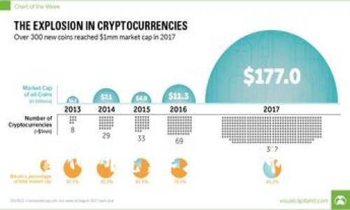 数字加密货币的量化研究：深度挖掘市场潜力与投资机会