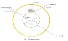 全面了解加密货币跟踪：