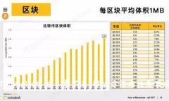TP Wallet 旷工费不足：解决