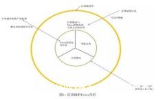 如何通过tpWallet购买Dojo币
