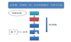 加密货币公司崩溃：原因