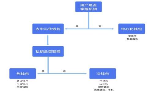 加密货币数据节点：构建和维护高效的区块链网络