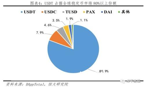 如何使用tpWallet创建Heco身份钱包：一步步详细指南