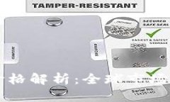 国外加密货币价格解析：