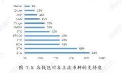 加密货币公司上市的全面