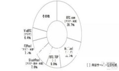 : tpWallet兑换失败的原因及