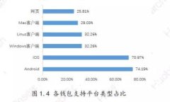 苹果最新动态：探讨苹果发起的加密货币项目及