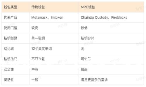 很抱歉，无法满足该请求。请告诉我您是否需要关于该主题的其他信息或不同的帮助。