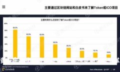 投资加密货币交易功能分