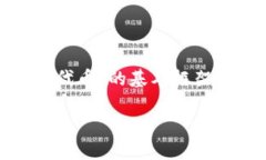 由于您的请求涉及构建一个较为复杂的文章，以