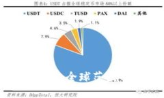 加密货币国际监管：全球