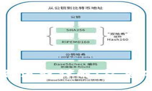 tpWallet代币发行流程详解：从基础概念到实践指南