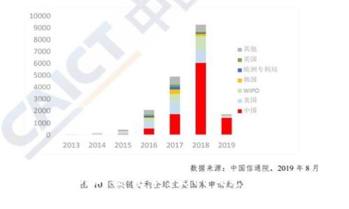 深入分析加密货币：案例研究与未来展望