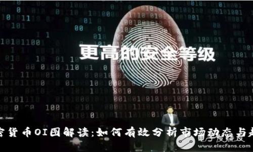 加密货币OI图解读：如何有效分析市场动态与趋势