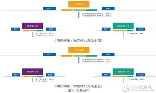 加密货币全解：揭示47种主要加密货币及其特点