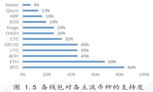 tpWallet闪兑到账金额不足？原因解析与解决方案