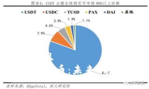 思考一个贴近并且  
中国国库的加密货币：未来的数字经济新选择