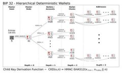 tpWallet如何绑定银行卡及相关问题解答