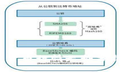 2023年数字加密货币行情走势分析与未来趋势预测