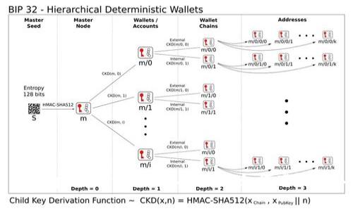 深入解析tpWallet质押挖矿MDX：如何高效赚取收益