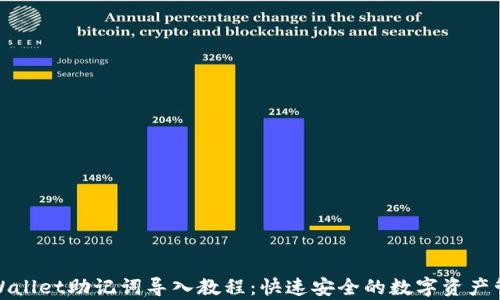 
tpWallet助记词导入教程：快速安全的数字资产管理