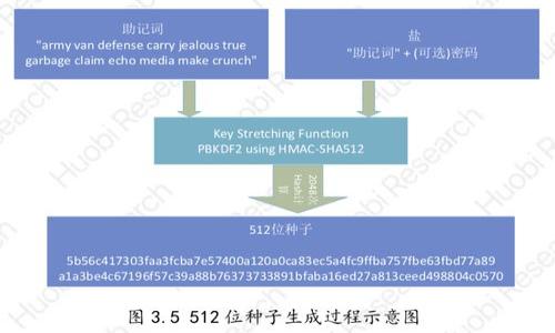 

为何加密数字货币如此火热？深度解析虚拟货币的崛起