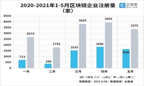 2019年加密货币会议：趋势、技术与未来发展