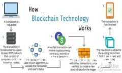 tpWallet：融资新机遇与市场前景分析