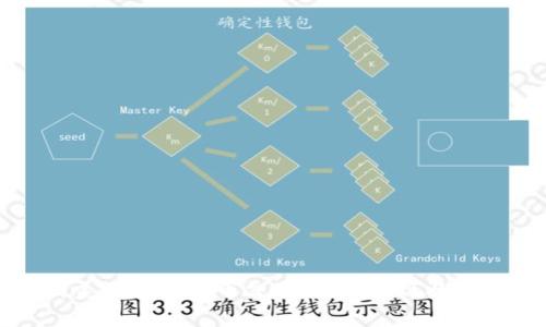 全面分析美国加密货币交易所：市场现状与未来展望