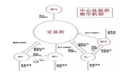 如何在TopToken钱包中顺利提现：详细指南与常见问