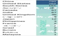   tpWallet为什么在苹果商城下架？深入解析原因与