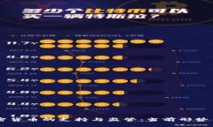 美国对加密货币的支持与监管：当前形势与未来