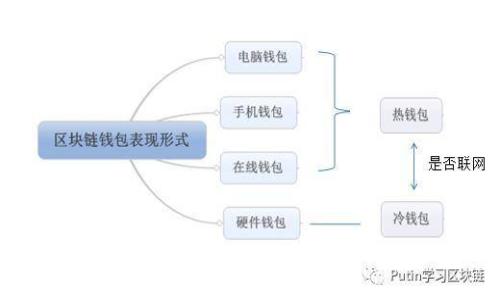 什么是上市加密货币？了解加密货币市场的投资机会