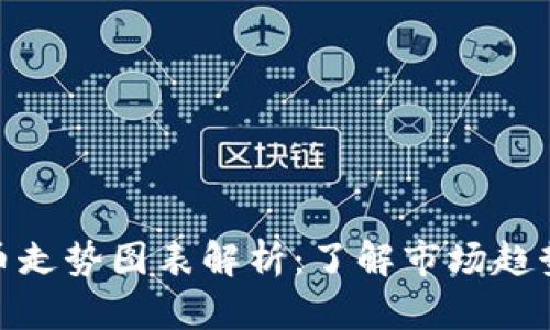 最新加密货币走势图表解析：了解市场趋势与投资机会