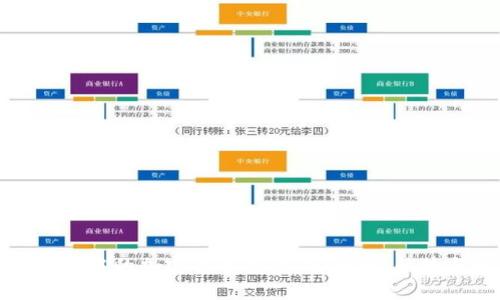 探索嘉盛平台中的加密货币交易：安全性、优势与最佳实践