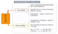 为什么要把币转到tpWallet？解析安全性与便捷性