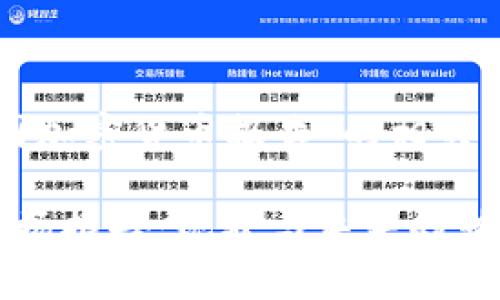 以下是关于“美国加密货币报告”的相关信息和内容结构。

美国加密货币市场报告：现状与未来趋势