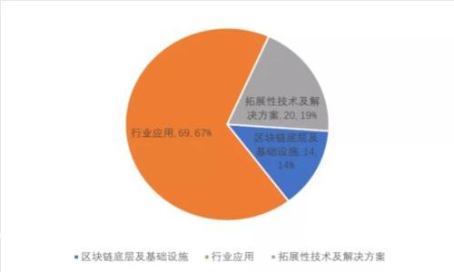 tpWallet转账备注详解：如何有效使用和管理您的转账信息